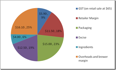 economics fig 1