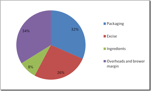 economics fig 2