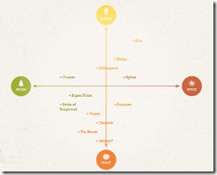 hop spectrum