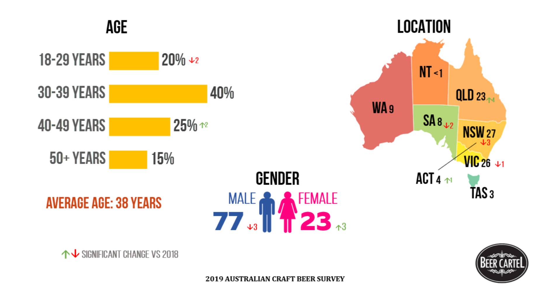 Australian beer drinking demographics