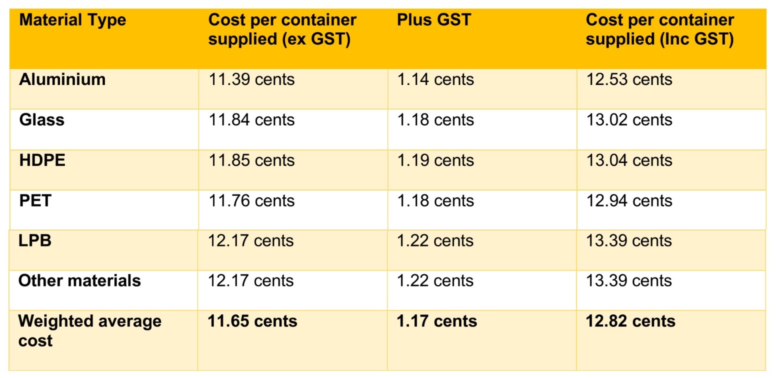 WARRRL pricing