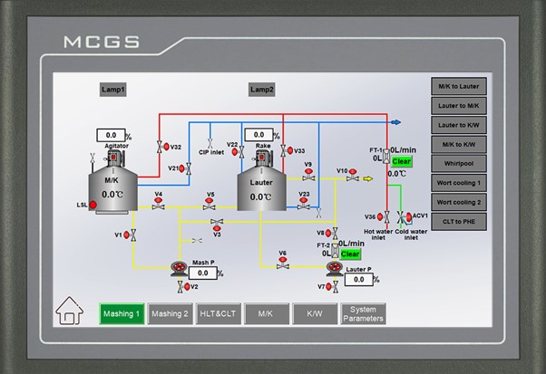 Brewery automation diagram 