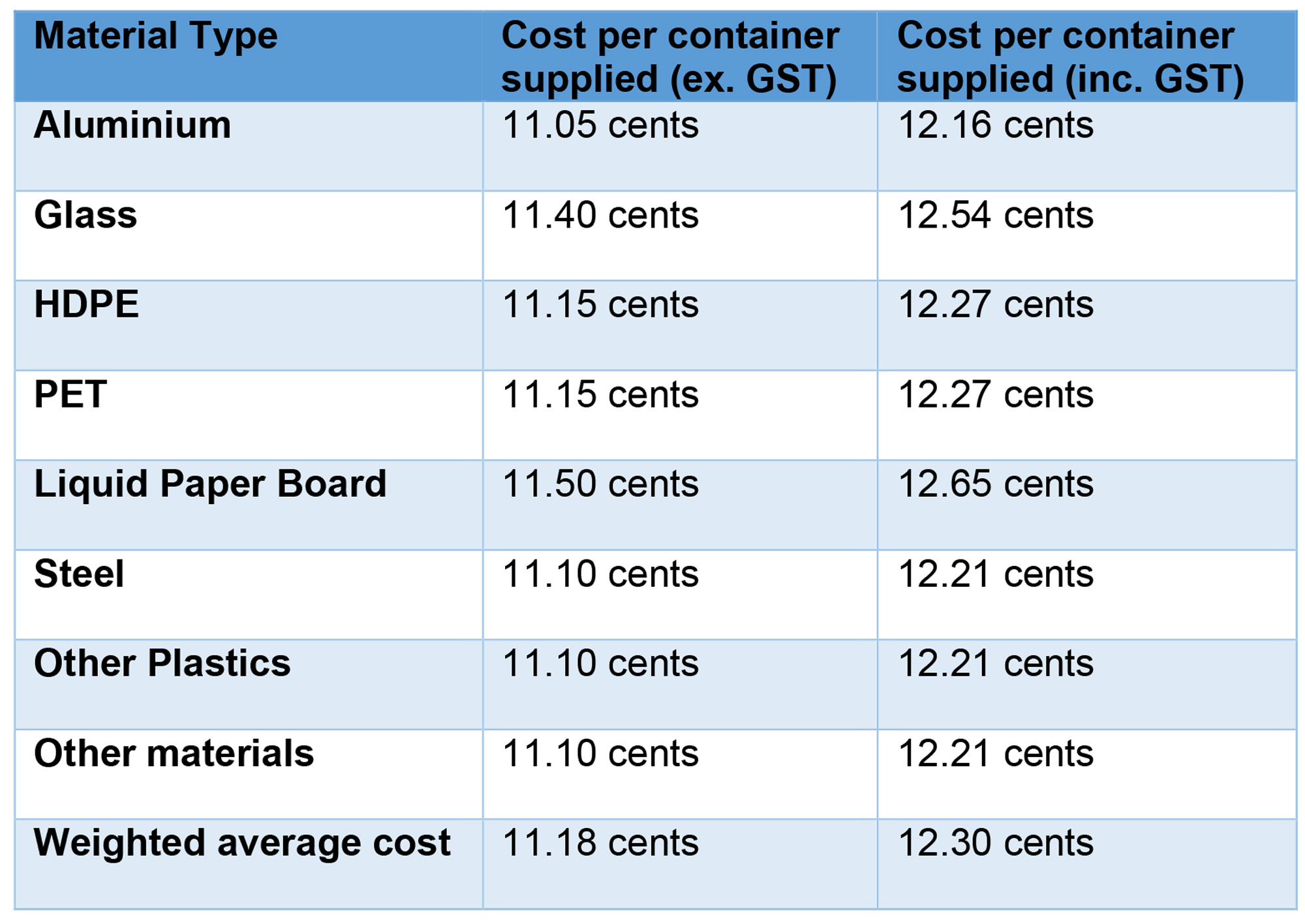 scheme pricing for Victoria's CDS